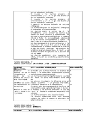 proceso adiabático y sin fricción
                          El    maestro    y   los    alumnos    analizarán  el
                          comportamiento p-v-T de un gas ideal durante un
                          proceso adiabático y sin fricción
                          El    maestro    y   los    alumnos    analizarán  el
                          comportamiento p-v-T de un gas ideal durante un
                          proceso adiabático y sin fricción
                          El maestro y los alumnos analizarán los procesos
                          politrópicos.
                          Los alumnos dibujarán las trayectorias politrópicas
                          en diagramas de presión-volumen.
                          Los alumnos usarán la primera ley de               la
                          termodinámica      para   analizar los sistemas que
                          operan con estas sustancias y representarán los
                          procesos en diagramas presión-volumen El maestro
                          definirá el factor de compresibilidad, establecerá
                          la ley de estados correspondientes y explicar      la
                          gráfica del factor de compresibilidad generalizado
                          Los alumnos calcularán la presión, el volumen o la
                          temperatura de un gas dado usando el factor de
                          compresibilidad. El maestro establecerá la ecuación
                          de Van der. Waals, encontrará las constantes en
                          función de las propiedades críticas. El maestro y los
                          alumnos discutirán la aplicación de la ecuación de
                          Van der Waals.
                          Los alumnos establecerán otras ecuaciones de
                          estado, evaluarán sus constantes y especificarán su
                          aplicación.

NUMERO DE UNIDAD: V
NOMBRE DE LA UNIDAD: LA SEGUNDA LEY DE LA TERMODINÁMICA

OBJETIVO                  ACTIVIDADES DE APRENDIZAJE                               BIBLIOGRAFÍA
EDUCACIONAL
Establecer           la   El maestro y los alumnos analizará los axiomas de        7
segunda ley de la         clausius y de Kelvin-Planck y demostrarán que son
termodinámica         a   equivalentes en sus consecuencias                        11
través     de       los   Los alumnos señalarán la importancia de la segunda
axiomas de clausius       ley. Harán una breve reseca histórica sobre esta         5
y de Kelvin Planck.       ley.
                          Los alumnos investigarán la diferencia entre un          4
Identificar las causas    proceso reversible     y un proceso irreversible.
de irreversibilidad en    Enumerarán las causas de la irreversibilidad             12
los procesos.             El maestro y los alumnos calcularán la fricción en los
                          sistemas El maestro explicará el principio de Carnot
Analizar el ciclo de      El maestro y los alumnos analizarán el ciclo de
carnot y otros ciclos     Carnot y resolverán problemas relacionados con
reversibles.              este ciclo
                          Los alumnos analizarán otros ciclos reversibles
                          Los alumnos investigarán sobre otros axiomas
                          mediante los cuales se establece la segunda ley de
                          la termodinámica


NUMERO DE LA UNIDAD: VI
NOMBRE DE LA UNIDAD: ENTROPÍA

OBJETIVO             ACTIVIDADES DE APRENDIZAJE                                    BIBLIOGRAFÍA
 