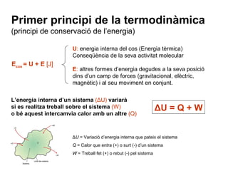 L’energia interna d’un sistema  ( Δ U)  variarà si es realitza treball sobre el sistema  (W) o bé aquest intercamvia calor amb un altre  (Q) Δ U = Q + W Δ U  = Variació d’energia interna que pateix el sistema Q  = Calor que entra (+) o surt (-) d’un sistema W  = Treball fet (+) o rebut (-) pel sistema E cos  = U + E  [J] E :  altres formes d’energia degudes a la seva posició dins d’un camp de forces (gravitacional, elèctric, magnètic) i al seu moviment en conjunt. U :  energia interna del cos (Energia tèrmica) Conseqüència de la seva activitat molecular Primer principi de la termodinàmica (principi de conservació de l’energia) 