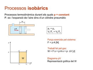 Processos termodinàmics durant els quals  p = constant P. ex: l’expansió de l’aire dins d’un cilindre pneumàtic Força exercida pel sistema: F = p·A  [N] Treball fet pel gas: W = F·x = p·A·x = p·   V  [J] Diagrama pV Representació gràfica del W Processos  isobàrics W p 1  = p 2 V 1 /T 1  = V 2 /T 2 