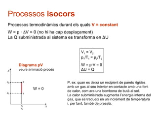 Processos termodinàmics durant els quals  V = constant W = p ·   V = 0 (no hi ha cap desplaçament) La Q subministrada al sistema es transforma en  ΔU Processos  isocors W = 0 P. ex: quan es deixa un recipient de parets rígides amb un gas al seu interior en contacte amb una font de calor, com ara una bombona de butà al sol. La calor subministrada augmenta l’energia interna del gas, que es tradueix en un increment de temperatura i, per tant, també de pressió. V 1  = V 2 p 1 /T 1  = p 2 /T 2 W = p· ΔV  = 0  Q =  Δ U Diagrama pV veure animació procès V 1  = V 2 p 1 /T 1  = p 2 /T 2 W = p·V = 0 ΔU = Q 