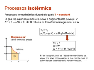 Processos  isotèrmics Processos termodinàmics durant els quals  T = constant El gas rep calor però manté la seva T augmentant la seva p i V ΔT = 0    ΔU = 0, i la Q rebuda es transforma íntegrament en W Δ U = 0  Q = W W = n·R·T·ln (V2/V1) T 1  = T 2 p 1 ·V 1  = p 2 ·V 2  = k (Boyle-Mariotte) hipèrbola W P. ex: la vaporització de l’aigua en una caldera de vapor o la seva condensació, ja que mentre dura el canvi de fase la temperatura roman constant. Diagrama pV veure animació procès 
