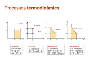 Isobàrics p = constant W = p·   V ΔU = W + Q Isocors V = constant W = 0    ΔU = Q Isotèrmics T = constant Δ U = 0     Q = W W = n·R·T·ln(V 2 /V 1 ) Adiabàtics P·V γ  = constant T·V γ-1  = constant Q = 0    ΔU = W Processos  termodinàmics 