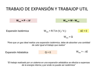 TRABAJO DE EXPANSIÓN Y TRABAJOP UTIL  W exp  = P - ∆V W util  = W - W exp Expansión Isotérmica Expansión Adiabática W exp  = R.T.ln (V 2  / V 1 ) ∆ E = 0 W exp  = Q Q = 0 W exp  = - ∆E “ Para que un gas ideal realice una expansión isotérmica, debe de absorber una cantidad de calor igual al trabajo que realiza” “ El trabajo realizado por un sistema en una expansión adiabática se efectúa a expensas de la energía interna y por ende no puede ser isotérmica” 