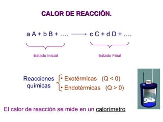CALOR DE REACCIÓN.  a A + b B + ….   c C + d D + ….   El calor de reacción se mide en un   calorímetro Estado Inicial Estado Final Reacciones químicas Exotérmicas  (Q < 0) Endotérmicas  (Q > 0) 