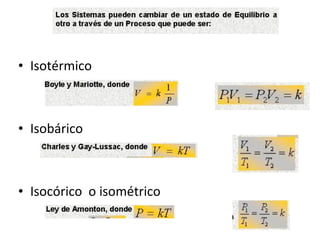 Isotérmico Isobárico  Isocórico  o isométrico 
