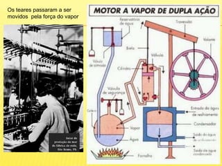Os teares passaram a ser movidos  pela força do vapor