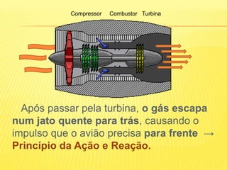                      Compressor     Combustor   TurbinaApós passar pela turbina, o gás escapa num jato quente para trás, causando o impulso que o avião precisa para frente  ->  Princípio da Ação e Reação.