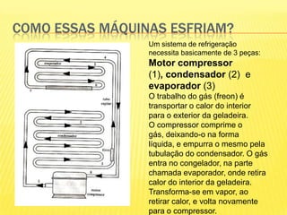 Como essas máquinas esfriam?Um sistema de refrigeração necessita basicamente de 3 peças:Motor compressor (1), condensador (2)e evaporador (3)O trabalho do gás (freon) é transportar o calor do interior para o exterior da geladeira. O compressor comprime o gás, deixando-o na forma líquida, e empurra o mesmo pela tubulação do condensador. O gás entra no congelador, na parte chamada evaporador, onde retira calor do interior da geladeira. Transforma-se em vapor, ao retirar calor, e volta novamente para o compressor. 