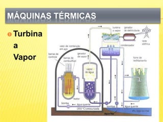Máquinas TérmicasTurbina a Vapor