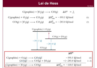 Lei de Hess
                   Prof. Nunes




          ?




56                 DQOI - UFC
 