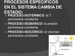 PROCESOS ESPECIFICOS EN EL SISTEMA CAMBIA DE ESTADO:PROCESO ISOTÉRMICO: la T permanece constante.PROCESO ISOBÁRICO: la presión permanece constante.PROCESO ISOCÓRICO: el volumen permanece constante.