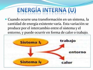 Cuando ocurre una transformación en un sistema, la
  cantidad de energía existente varía. Esta variación se
 produce por el intercambio entre el sistema y el
 entorno, y puede ocurrir en forma de calor o trabajo.
 