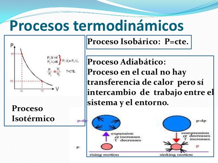 Termodinamica