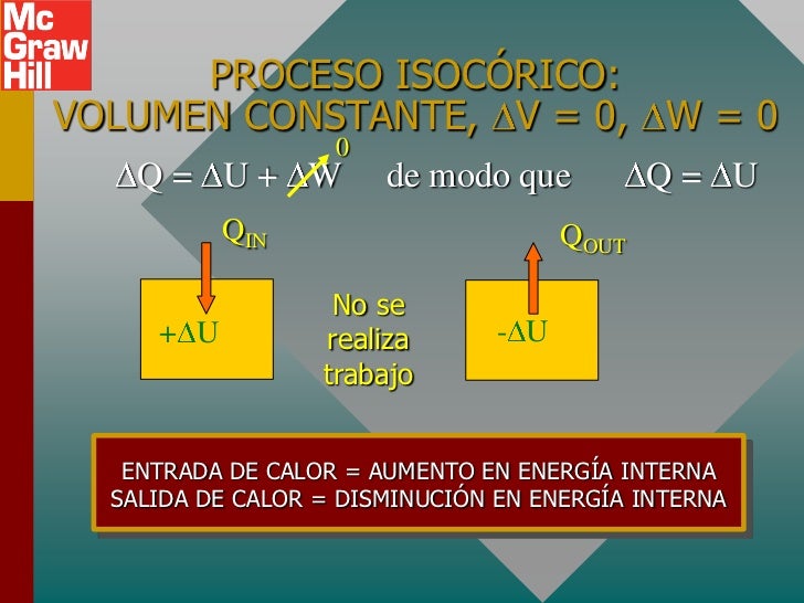 Termodinamica