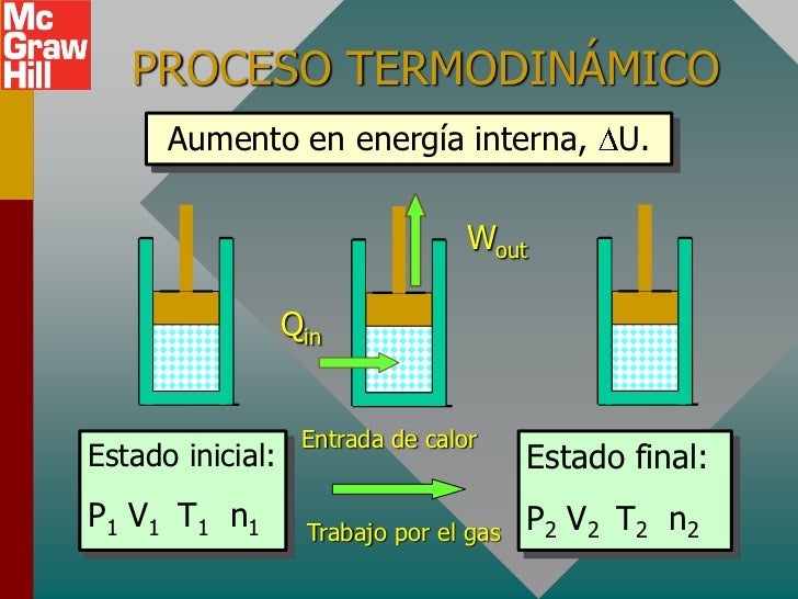 Termodinamica