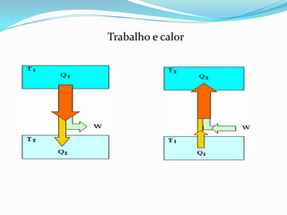 Trabalho e calor
 