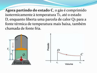 Agora partindo do estado C, o gás é comprimido
isotermicamente à temperatura T1, até o estado
D, enquanto liberta uma parcela de calor Q1 para a
fonte térmica de temperatura mais baixa, também
chamada de fonte fria.
 
