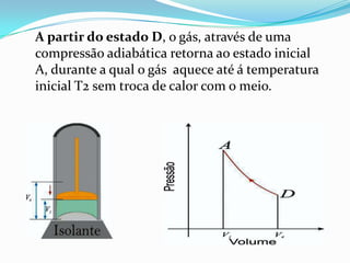 A partir do estado D, o gás, através de uma
compressão adiabática retorna ao estado inicial
A, durante a qual o gás aquece até á temperatura
inicial T2 sem troca de calor com o meio.
 