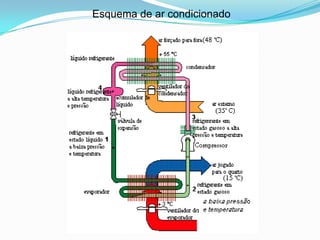 Esquema de ar condicionado
 