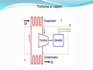 Turbina a vapor
 