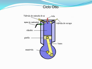 Ciclo Otto
 