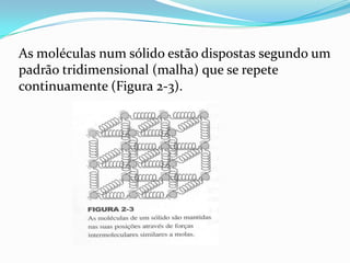 As moléculas num sólido estão dispostas segundo um
padrão tridimensional (malha) que se repete
continuamente (Figura 2-3).
 