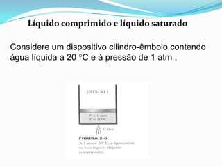 Líquido comprimido e líquido saturado

Considere um dispositivo cilindro-êmbolo contendo
água líquida a 20 °C e à pressão de 1 atm .
 