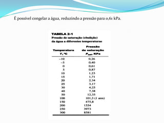 É possível congelar a água, reduzindo a pressão para 0,61 kPa.
 