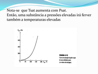 Nota-se que Tsat aumenta com Psat.
Então, uma substância a pressões elevadas irá ferver
também a temperaturas elevadas
 