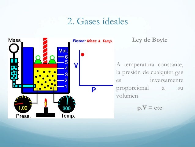 Cuantas Y Cuales Son Las Leyes De La Termodinamica