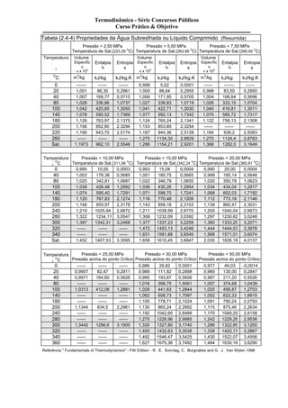 Termodinâmica - Série Concursos Públicos 
Curso Prático & Objetivo 
Tabela (2.4-4) Propriedades da Água Subresfriada ou Líquido Comprimido (Resumida) 
Pressão = 2,50 MPa 
Temperatura de Sat.(223,29 oC) 
Pressão = 5,00 MPa 
Temperatura de Sat.(263,99 oC) 
Pressão = 7,50 MPa 
Temperatura de Sat.(290,59 oC) 
Temperatura 
¯ 
Volume 
Específic 
o 
v x 103 
Entalpia 
h 
Entropia 
s 
Volume 
Específic 
o 
v x 103 
Entalpia 
h 
Entropia 
s 
Volume 
Específic 
o 
v x 103 
Entalpia 
h 
Entropia 
s 
OC m3/kg kJ/kg kJ/kg.K m3/kg kJ/kg kJ/kg.K m3/kg kJ/kg kJ/kg.K 
0 ------- ------ ------- 0,998 5,02 0,0001 ------ ------- ------ 
20 1,001 86,30 0,2961 1,000 88,64 0,2955 0,998 83,50 0,2950 
40 1,007 169,77 0,5715 1,006 171,95 0,5705 1,004 166,64 0,5696 
80 1,028 336,86 1,0737 1,027 338,83 1,0719 1,026 333,15 1,0704 
100 1,042 420,85 1,3050 1,041 422,71 1,3030 1,040 416,81 1,3011 
140 1,078 590,52 1,7369 1,077 592,13 1,7342 1,075 585,72 1,7317 
180 1,126 763,97 2,1375 1,124 765,24 2,1341 1,122 758,13 2,1308 
200 1,156 852,80 2,3294 1,153 853,85 2,3254 ------ ------ ------ 
220 1,190 943,70 2,5174 1,187 944,36 2,5128 1,184 936,2 2,5083 
260 ------ ------ ------ 1,275 1134,30 2,8829 1,270 1124,4 2,8763 
Sat. 1,1973 962,10 2,5546 1,286 1154,21 2,9201 1,368 1282,0 3,1649 
Temperatura 
¯ OC 
Pressão = 10,00 MPa 
Temperatura de Sat.(311,06 oC) 
Pressão = 15,00 MPa 
Temperatura de Sat.(342,24 oC) 
Pressão = 20,00 MPa 
Temperatura de Sat.(365,81 oC) 
0 0,995 10,05 0,0003 0,993 15,04 0,0004 0,990 20,00 0,0004 
40 1,003 176,36 0,5685 1,001 180,75 0,5665 0,999 185,14 0,5646 
80 1,025 342,81 1,0687 1,022 346,79 1,0655 1,020 350,78 1,0623 
100 1,039 426,48 1,2992 1,036 430,26 1,2954 1,034 434,04 1,2917 
140 1,074 595,40 1,7291 1,071 598,70 1,7241 1,068 602,03 1,7192 
180 1,120 767,83 2,1274 1,116 770,48 2,1209 1,112 773,18 2,1146 
200 1,148 855,97 2,3178 1,143 858,18 2,3103 1,139 860,47 2,3031 
240 1,219 1025,94 2,6872 1,211 1038,99 2,6770 1,205 1040,04 2,6673 
280 1,322 1234,11 3,0547 1,308 1232,09 3,0392 1,297 1230,62 3,0248 
300 1,397 1342,31 3,2468 1,377 1337,23 3,2259 1,360 1333,29 3,2071 
320 ------ ------ ------ 1,472 1453,13 3,4246 1,444 1444,53 3,3978 
340 ------ ------ ------ 1,631 1591,88 3,6545 1,568 1571,01 3,6074 
Sat. 1,452 1407,53 3,3595 1,658 1610,45 3,6847 2,035 1826,18 4,0137 
Temperatura 
¯ OC 
Pressão = 25,00 MPa 
Pressão acima do ponto Crítico 
Pressão = 30,00 MPa 
Pressão acima do ponto Crítico 
Pressão = 50,00 MPa 
Pressão acima do ponto Crítico 
0 ------ ------ ------ 0,986 29,82 0,0001 0,977 49,03 -0,0014 
20 0,9907 82,47 0,2911 0,989 111,82 0,2898 0,980 130,00 0,2847 
40 0,9971 164,60 0,5626 0,995 193,87 0,5606 0,987 211,20 0,5526 
80 ------ ------ ------ 1,016 358,75 1,5061 1,007 374,68 1,0439 
100 1,0313 412,08 1,2881 1,029 441,63 1,2844 1,020 456,87 1,2703 
140 ------ ------ ------ 1,062 608,73 1,7097 1,052 622,33 1,6915 
180 ------ ------ ------ 1,105 778,71 2,1024 1,091 790,24 2,0793 
200 1,1344 834,5 2,2961 1,130 865,24 2,2892 1,115 875,46 2,2634 
240 ------ ------ ------ 1,192 1042,60 2,6489 1,170 1049,20 2,6158 
280 ------ ------ ------ 1,275 1228,96 2,9985 1,242 1229,26 2,9536 
300 1,3442 1296,6 3,1900 1,330 1327,80 3,1740 1,286 1322,95 3,1200 
320 ------ ------ ------ 1,400 1432,63 3,3538 1,339 1420,17 3,2867 
340 ------ ------ ------ 1,492 1546,47 3,5425 1,430 1522,07 3,4556 
360 ------ ------ ------ 1,627 1675,36 3,7492 1,484 1630,16 3,6290 
Referência " Fundamentals of Thermodynamics" - Fith Edition - R. E. Sonntag, C. Borgnakke and G. J. Van Wylen 1998 
 