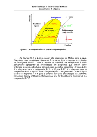 Termodinâmica - Série Concursos Públicos 
Curso Prático & Objetivo 
Figura 2.5 - 3 - Diagrama Pressão versus Entalpia Específica 
As figuras 2.5-4 e 2.5-5 a seguir, são diagramas de Mollier para a água. 
Diagramas mais completos e diagramas T x s para a água podem ser encontrados 
na bibliografia citada. Para o estudo de sistemas de refrigeração é mais 
conveniente apresentar as propriedades em diagramas que tenham como 
ordenada a pressão absoluta e como abcissa a entalpia específica. A figura 2.5-6 
é o diagrama para o refrigerante R-12, a Figura 2.5-7 é o diagrama para o 
refrigerante R-22, a figura 2.5-8 é o diagrama para o refrigerante R-134a e a figura 
2.5-9 é o diagrama P x h para a amônia, que pela classificação da ASHRAE 
(American Society of Heating, Refrigerating, and Air-Conditioning Engineers.) é o 
refrigerante R-717. 
 