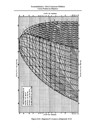 Termodinâmica - Série Concursos Públicos 
Curso Prático & Objetivo 
Figura 2.5-6 - Diagrama P x h para o refrigerante R-12 
 