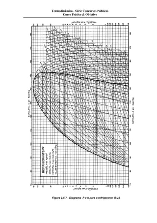Termodinâmica - Série Concursos Públicos 
Curso Prático & Objetivo 
Figura 2.5-7 - Diagrama P x h para o refrigerante R-22 
 