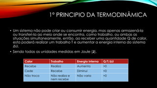 1º PRINCIPIO DA TERMODINÂMICA
• Um sistema não pode criar ou consumir energia, mas apenas armazená-la
ou transferi-la ao meio onde se encontra, como trabalho, ou ambas as
situações simultaneamente, então, ao receber uma quantidade Q de calor,
esta poderá realizar um trabalho T e aumentar a energia interna do sistema
ΔU.
• Sendo todas as unidades medidas em Joule (J).
Calor Trabalho Energia Interna Q/T/ΔU
Recebe Realiza Aumenta >0
Cede Recebe Diminui <0
Não troca Não realiza e
nem recebe
Não varia =0
 