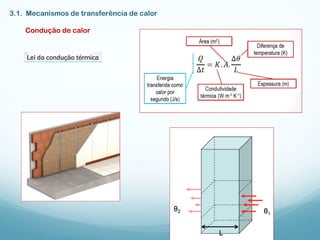 3.1. Mecanismos de transferência de calor
Condução de calor
 