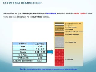 3.2. Bons e maus condutores de calor
•Há materiais em que a condução de calor ocorre lentamente, enquanto noutros é muito rápido – o que
resulta das suas diferenças na condutividade térmica.
Fig. 16 – Comparação de vários materiais para conseguir o mesmo isolamento térmico.
 