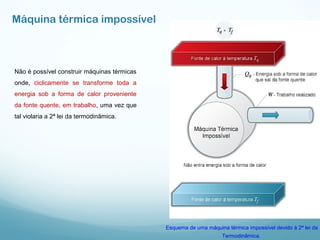 Máquina térmica impossível
Não é possível construir máquinas térmicas
onde, ciclicamente se transforme toda a
energia sob a forma de calor proveniente
da fonte quente, em trabalho, uma vez que
tal violaria a 2ª lei da termodinâmica.
Esquema de uma máquina térmica impossível devido à 2ª lei da
Termodinâmica.
 