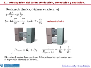 Oscilaciones, ondas y termodinámica
8.7 Propagación del calor: conducción, convección y radiación.
I=
dQ
dt
=−kA
dT
dx
I=−kA
ΔT
Δx
=−
ΔT
R
donde R=
Δx
kA
resistencia térmica
Ejercicio: demostrar las expresiones de las resistencias equivalentes para
la disposición en serie y en paralelo.
Resistencia térmica, (régimen estacionario)
 