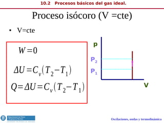 Oscilaciones, ondas y termodinámica
Proceso isócoro (V =cte)
• V=cte
p
V
P1
P2
Q=ΔU=Cv T2−T1
W=0
ΔU=CvT2−T1
10.2 Procesos básicos del gas ideal.
 