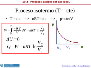 Oscilaciones, ondas y termodinámica
Proceso isotermo (T = cte)
• T =cte => nRT=cte => p=cte/V
p
VV1
V2
W=∫
V1
V2
n RT
V
dV =nRT ln
V2
V1
ΔU =0
Q=W=nRT ln
V2
V1
10.2 Procesos básicos del gas ideal.
 