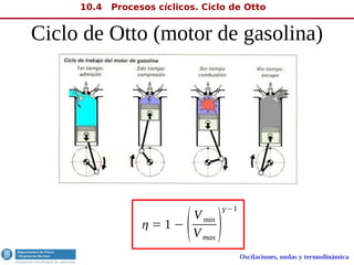 Oscilaciones, ondas y termodinámica
Ciclo de Otto (motor de gasolina)
10.4 Procesos cíclicos. Ciclo de Otto
 = 1 −
Vmin
Vmax

−1
 