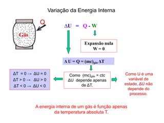 ∆U = Q - W
Gás
Expansão nula
W = 0
Δ U = Q = (mc)gás ΔT
Como (mc)gás = ctc
ΔU depende apenas
de ΔT.
ΔT = 0 → ΔU = 0
ΔT > 0 → ΔU > 0
ΔT < 0 → ΔU < 0
Como U é uma
variável de
estado, ΔU não
depende do
processo.
Variação da Energia Interna
A energia interna de um gás é função apenas
da temperatura absoluta T.
 