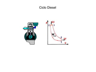 Ciclo Diesel
 