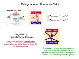 Refrigerador ou Bomba de Calor
Segunda Lei
Formulação de Clausius
É impossível existir transferência
espontânea de calor de uma fonte fria
para outra quente.
É impossível construir um dispositivo que,
operando em ciclo termodinâmico, não
produza outros efeitos além da passagem de
calor de um corpo frio para outro quente.
COPRefrigerador = Q2/W
COP Bomba Calor = Q1/W
 