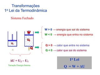 Transformações
1a Lei da Termodinâmica
ΔU = U2 – U1
Variação Energia Interna
W > 0 → energia que sai do sistema
W < 0 → energia que entra no sistema
Q > 0 → calor que entra no sistema
Q < 0 → calor que sai do sistema
1a Lei
Q = W + ΔU
Sistema Fechado
 