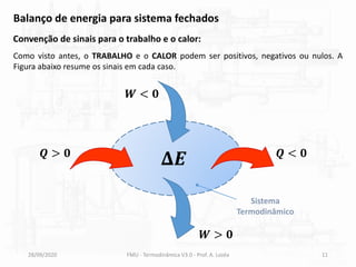 28/09/2020 FMU - Termodinâmica V3.0 - Prof. A. Lozéa 11
Balanço de energia para sistema fechados
Convenção de sinais para o trabalho e o calor:
Como visto antes, o TRABALHO e o CALOR podem ser positivos, negativos ou nulos. A
Figura abaixo resume os sinais em cada caso.
𝚫𝑬
Sistema
Termodinâmico
𝑾 < 𝟎
𝑾 > 𝟎
𝑸 < 𝟎
𝑸 > 𝟎
 