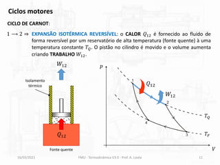 16/03/2021 FMU - Termodinâmica V3.0 - Prof. A. Lozéa 11
CICLO DE CARNOT:
Ciclos motores
EXPANSÃO ISOTÉRMICA REVERSÍVEL: o CALOR 𝑄12 é fornecido ao fluido de
forma reversível por um reservatório de alta temperatura (fonte quente) à uma
temperatura constante 𝑇𝑄. O pistão no cilindro é movido e o volume aumenta
criando TRABALHO 𝑊12.
1 ⟶ 2 ⇒
𝑝
𝑉
𝑄12
𝑊12
Fonte quente
𝑊12
𝑄12
Isolamento
térmico
𝑇𝑄
𝑇𝐹
 