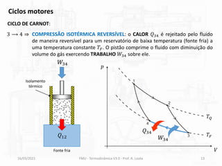16/03/2021 FMU - Termodinâmica V3.0 - Prof. A. Lozéa 13
CICLO DE CARNOT:
Ciclos motores
3 ⟶ 4 ⇒ COMPRESSÃO ISOTÉRMICA REVERSÍVEL: o CALOR 𝑄34 é rejeitado pelo fluido
de maneira reversível para um reservatório de baixa temperatura (fonte fria) a
uma temperatura constante 𝑇𝐹. O pistão comprime o fluido com diminuição do
volume do gás exercendo TRABALHO 𝑊34 sobre ele.
𝑝
𝑉
𝑊34
𝑊34
Isolamento
térmico
𝑇𝑄
𝑇𝐹
Fonte fria
𝑄12
𝑄34
 