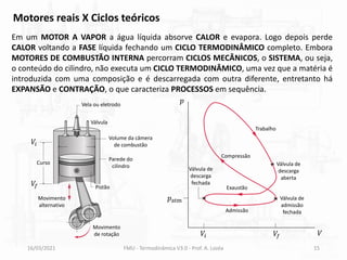 16/03/2021 FMU - Termodinâmica V3.0 - Prof. A. Lozéa 15
Em um MOTOR A VAPOR a água líquida absorve CALOR e evapora. Logo depois perde
CALOR voltando a FASE líquida fechando um CICLO TERMODINÂMICO completo. Embora
MOTORES DE COMBUSTÃO INTERNA percorram CICLOS MECÂNICOS, o SISTEMA, ou seja,
o conteúdo do cilindro, não executa um CICLO TERMODINÂMICO, uma vez que a matéria é
introduzida com uma composição e é descarregada com outra diferente, entretanto há
EXPANSÃO e CONTRAÇÃO, o que caracteriza PROCESSOS em sequência.
Motores reais X Ciclos teóricos
Vela ou eletrodo
Volume da câmera
de combustão
Parede do
cilindro
Pistão
Movimento
de rotação
Movimento
alternativo
Curso
Válvula
𝑉𝑖
𝑉𝑓
𝑉𝑖 𝑉𝑓 𝑉
𝑝
Válvula de
descarga
fechada
Válvula de
admissão
fechada
Válvula de
descarga
aberta
Admissão
Exaustão
Compressão
Trabalho
𝑝atm
 